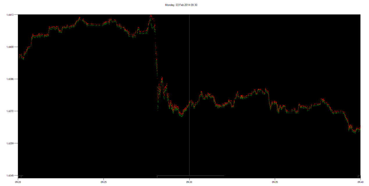 News DailyFx Economic Calendar Indicator Algorithmic Forex Trading