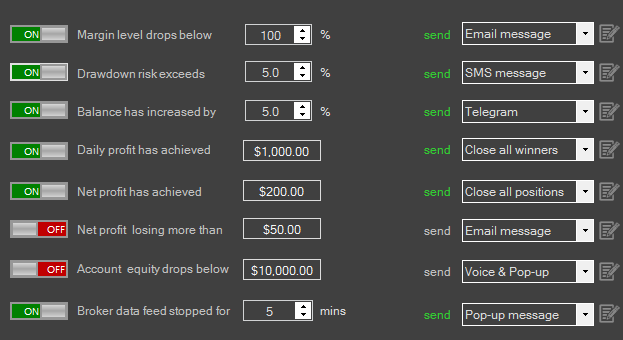 cTrader Alerts