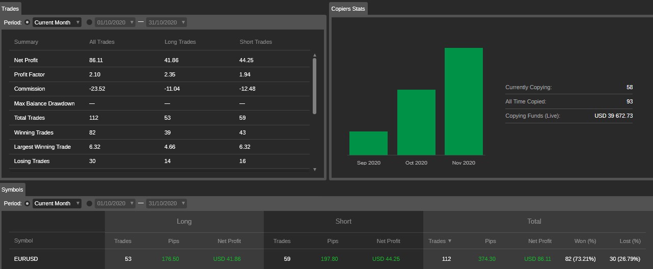 Current Month Stats