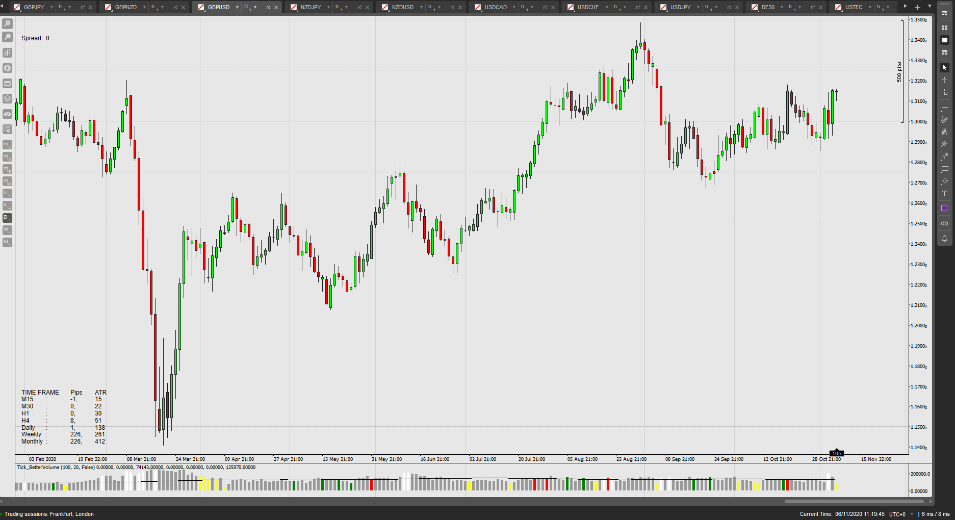 SwanepoelB.20201105.GBP-D1-QuarterLevels.png