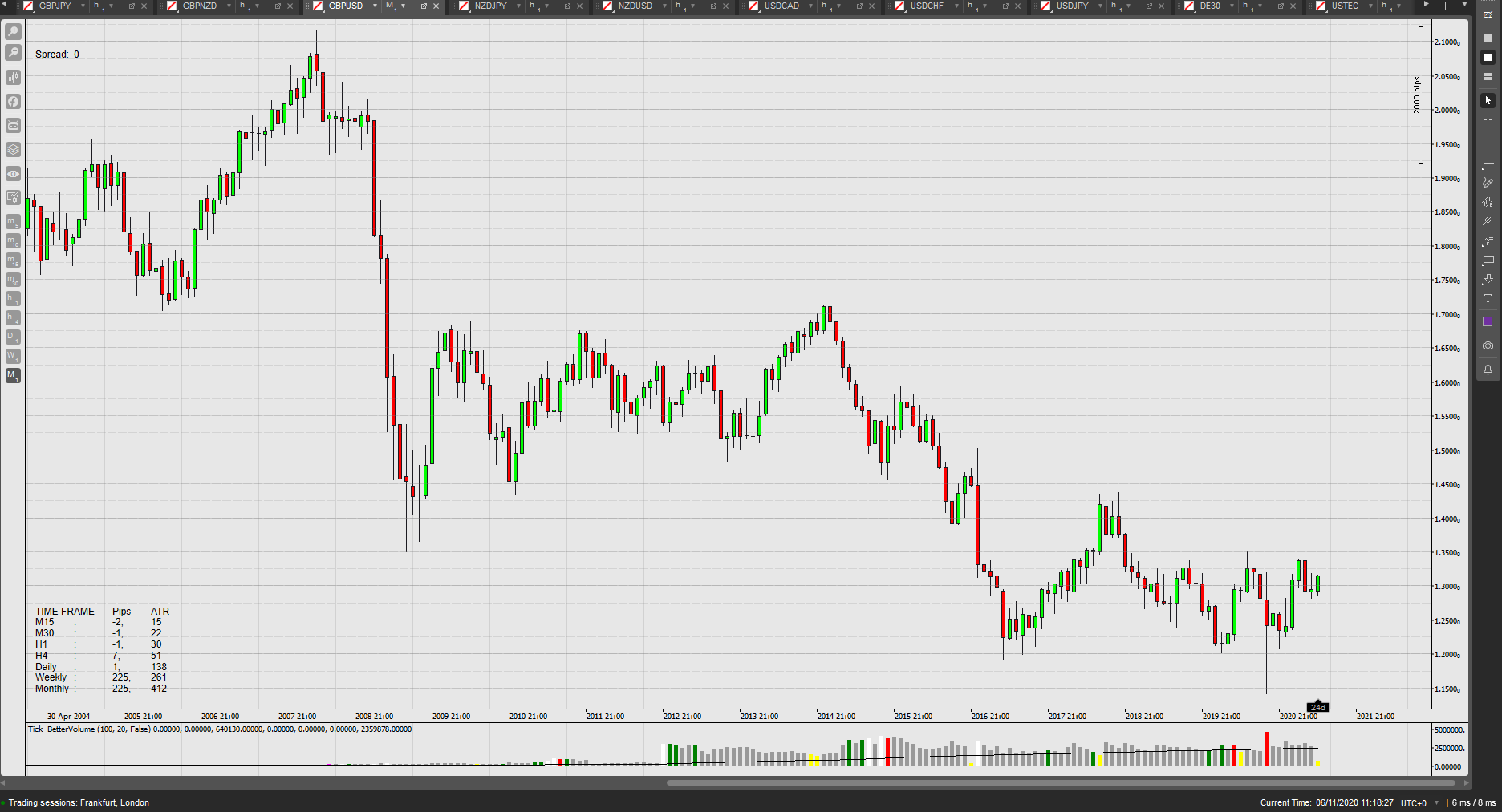 SwanepoelB.20201105.GBP-M1-QuarterLevels.png