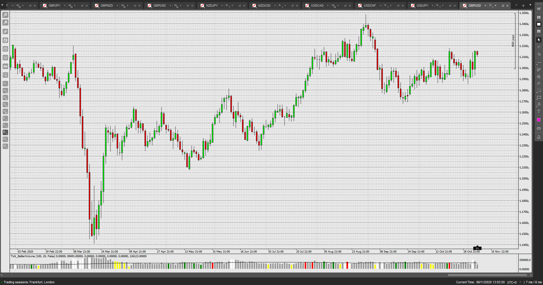 SwanepoelB.20201105.GBP-D1-ProblemDemo.png